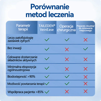 🎖️🇵🇱👨‍⚕️✅TAILEDEN® VeinEase Plastry z Mikronakłuciami⚡Natychmiastowa ulga, długotrwałe rezultaty.z